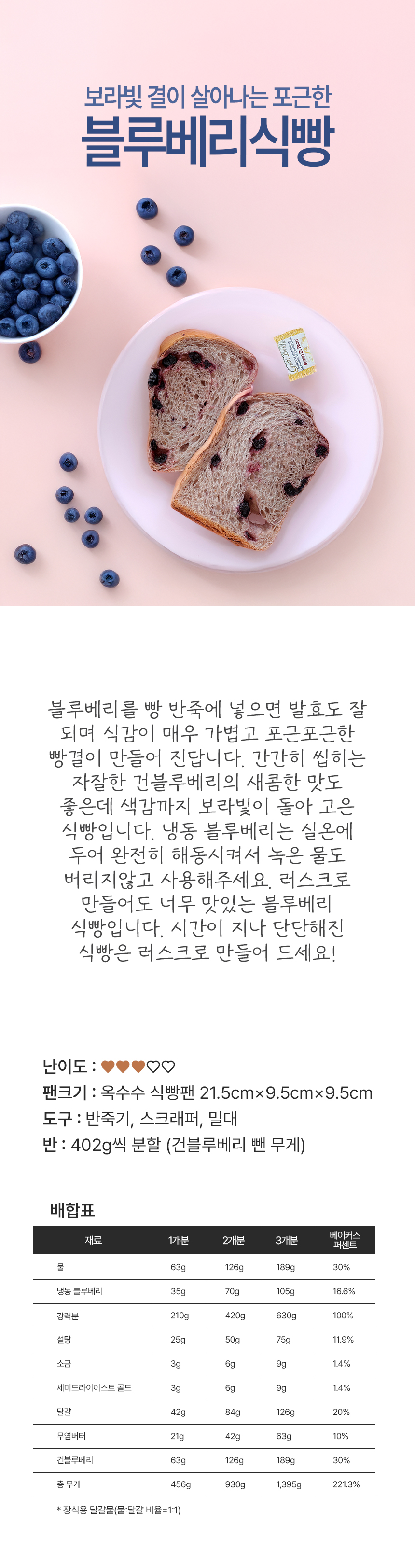 ºí·çº£¸® ½Ä»§·¹½ÃÇÇ1